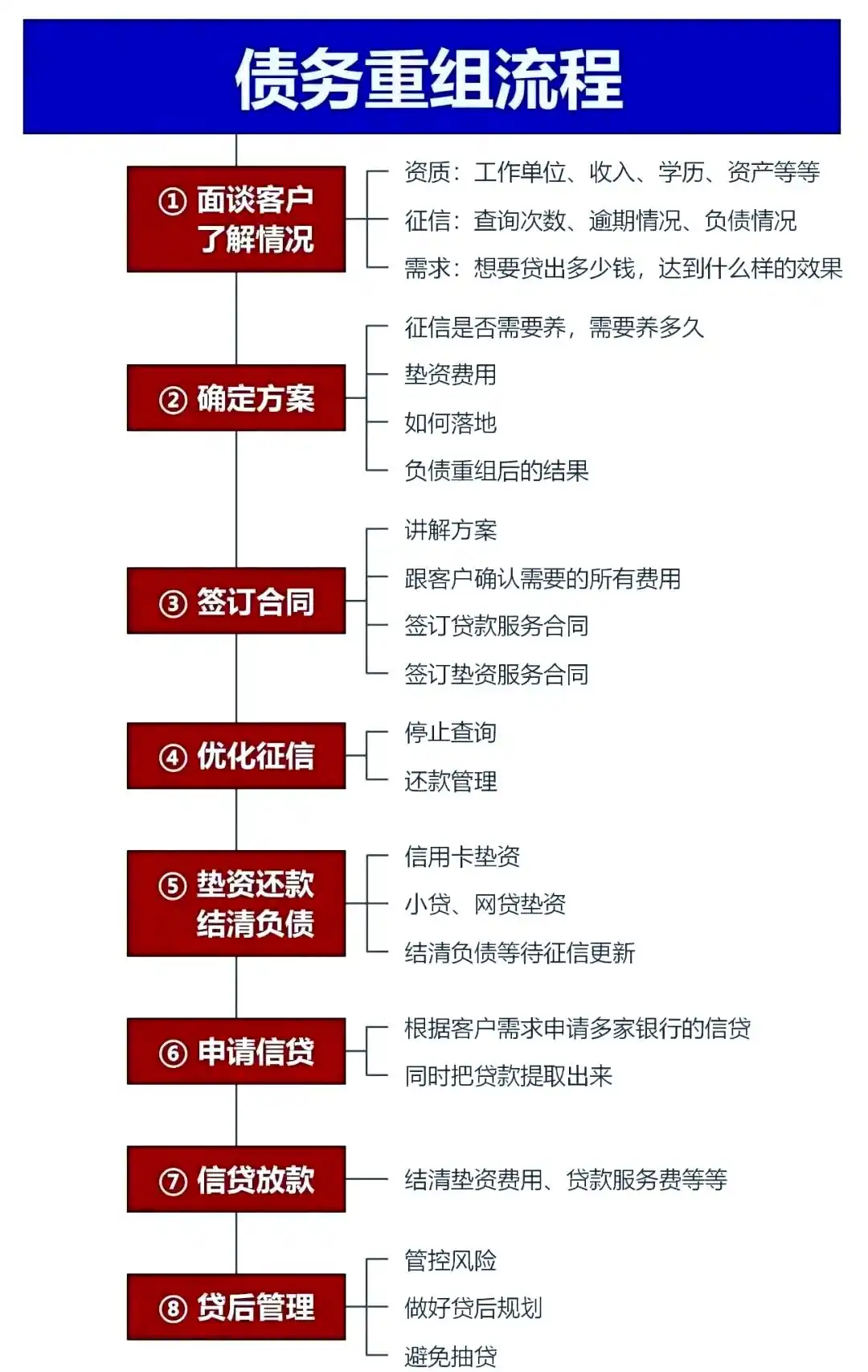 在盘锦市，中小企业也可以债务重组吗？